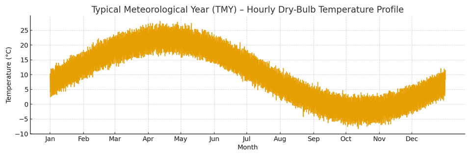 [#003] Typical Meteorological Year: From Average Weather to Climate Resilience